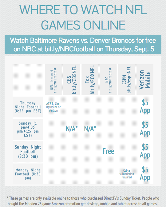 watch nfl online